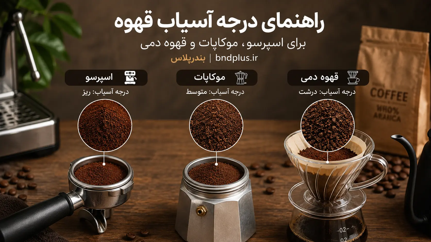 فروشگاه تخصصی قهوه بندرپلاس